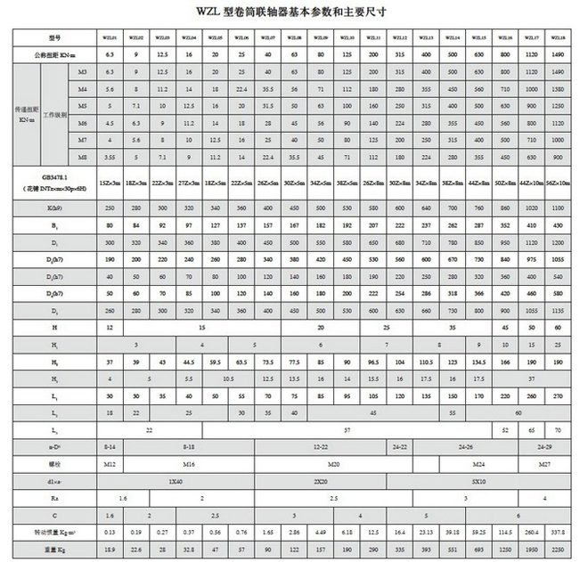 WZL卷筒聯軸器基本參數與主要尺寸
