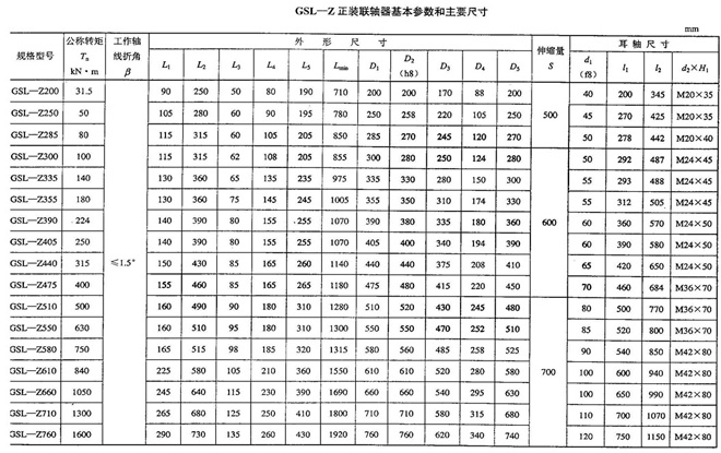 GSL-Z基本參數和主要尺寸